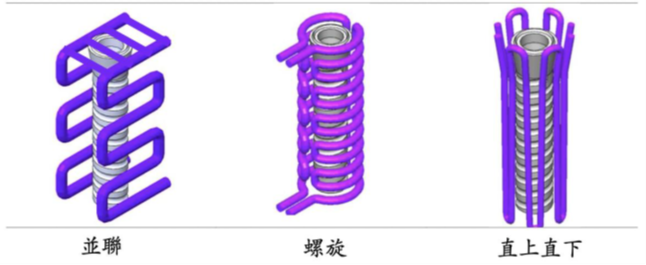 圖十六、異型水路形式示意圖