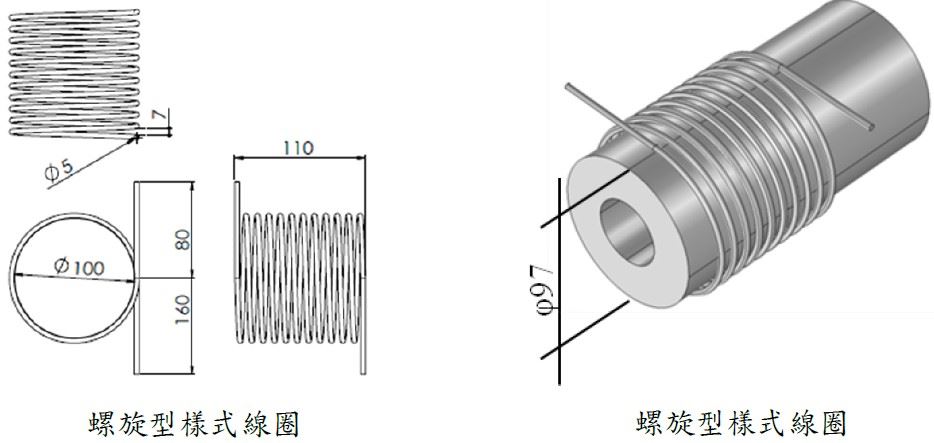 圖六、螺旋型電磁感應線圈