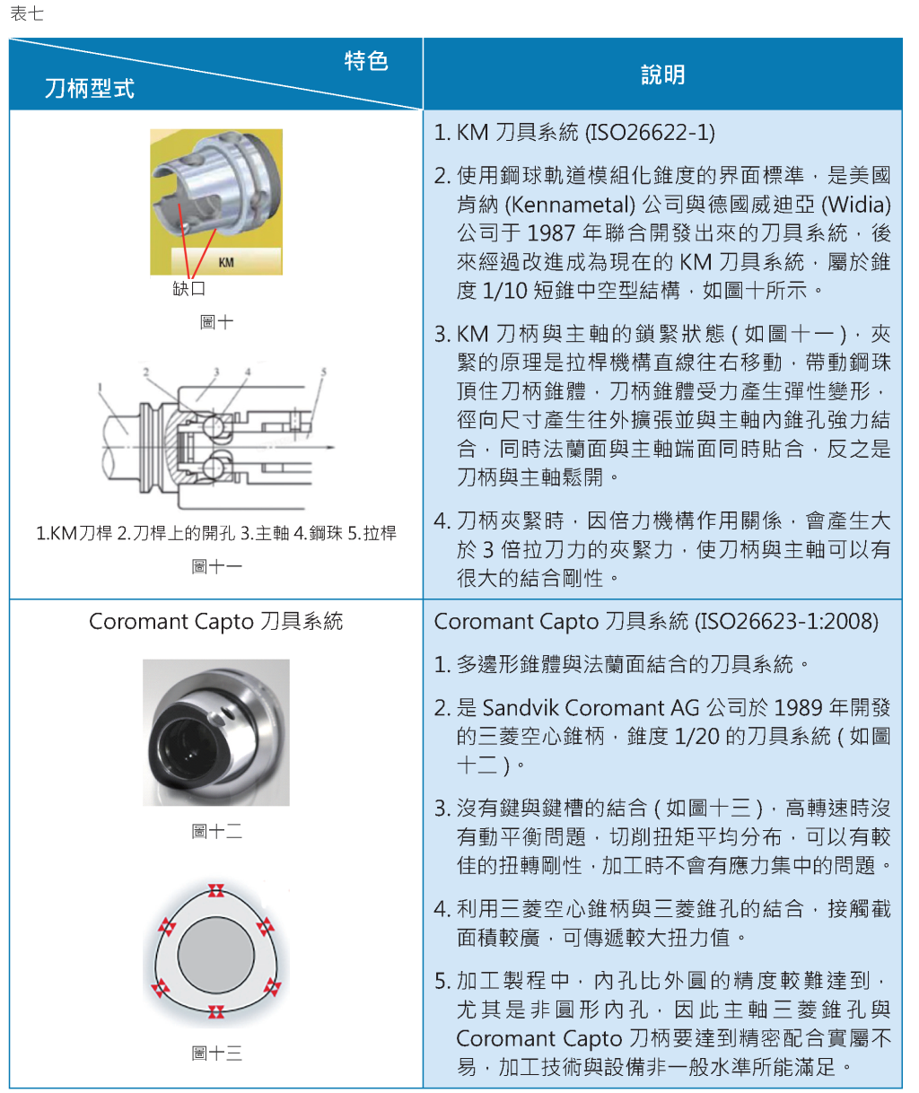 PMC技術通報285期-淺談車、銑複合加工機