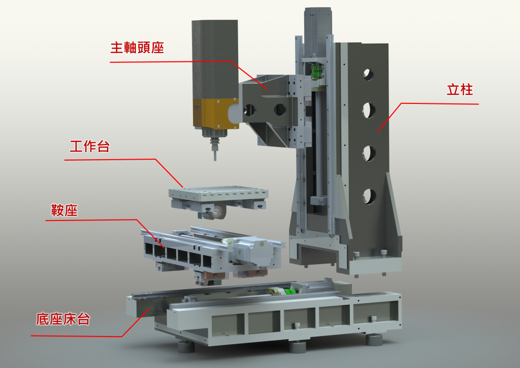 PMC