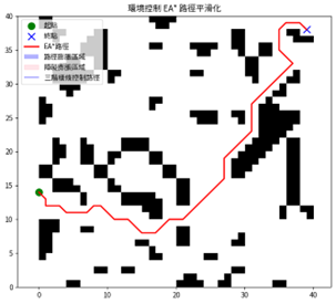 透過EA*規劃搬運路徑