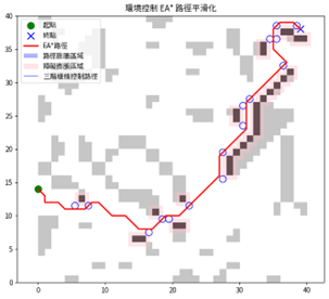 選擇候選特徵節點