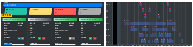 圖三、生產管理報工與排程操作畫面