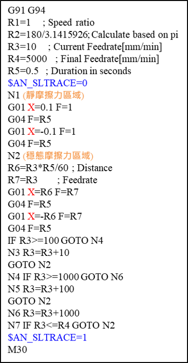 圖二、變進給遞增往返運動鑑別路徑