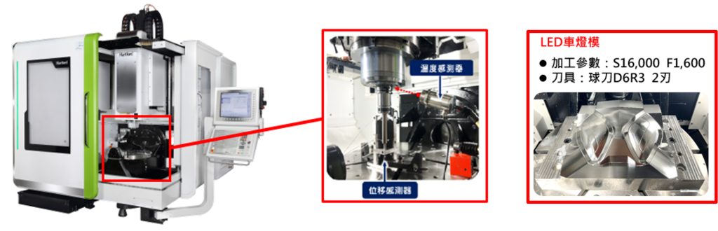 圖五、協鴻-五軸立式加工中心機5A-65E。