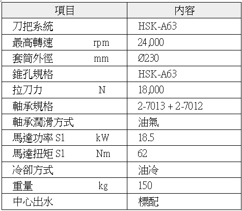 表一、軸心冷卻內藏式主軸規格表。