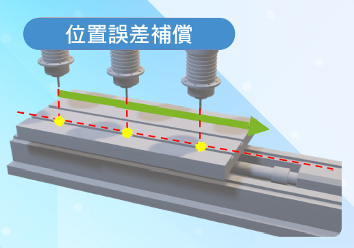 全新第三代熱變形補償：接軌IoT以及AI應用，開創無限可能