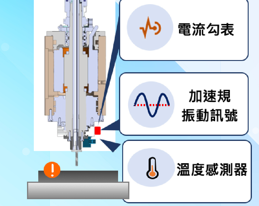 切削刀具異常監測技術-即時監測刀具異常，提供適當處置!