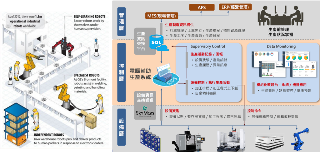 Icap Factory 自動化產線:iCAPS 電腦輔助生產系統,金屬加工與模具生產